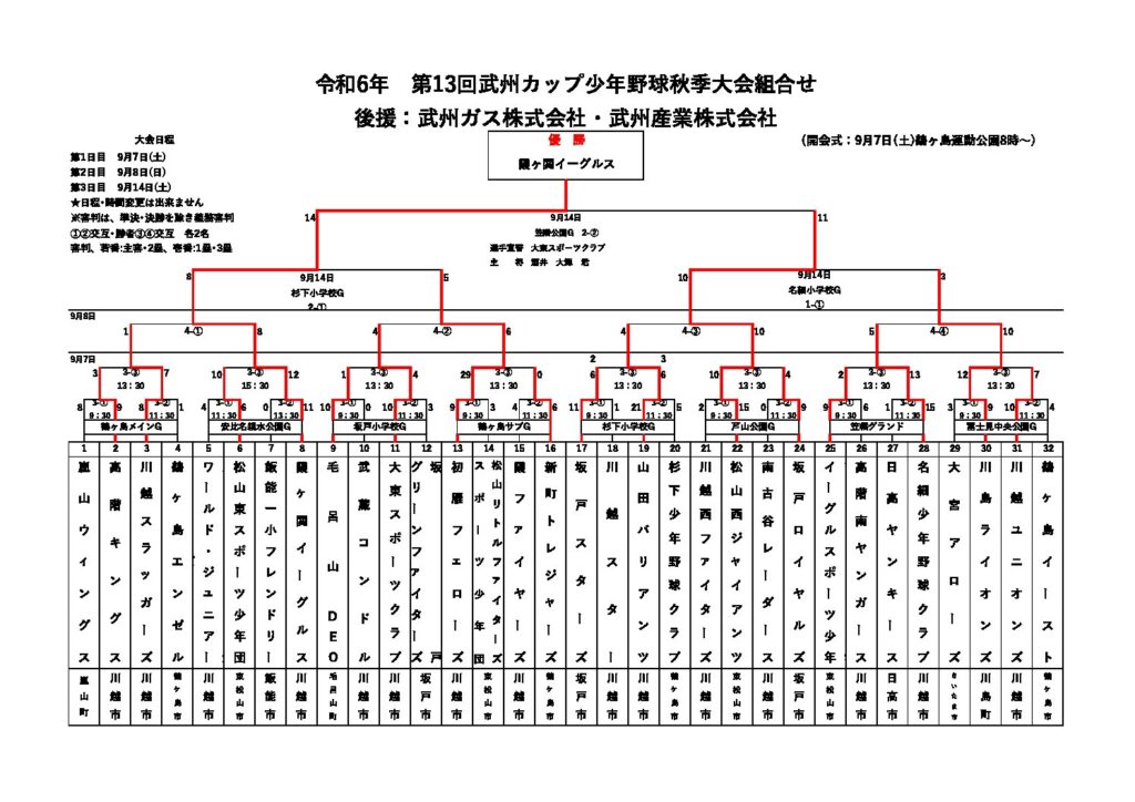 トーナメント表